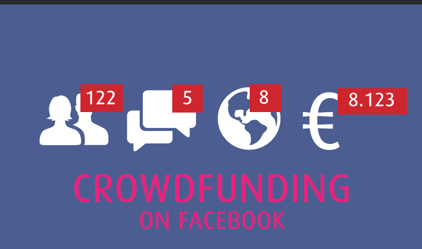 Crowdfunding Belgie